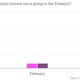 Image for article titled Did higher taxes on the rich accelerate the US stock sell-off?